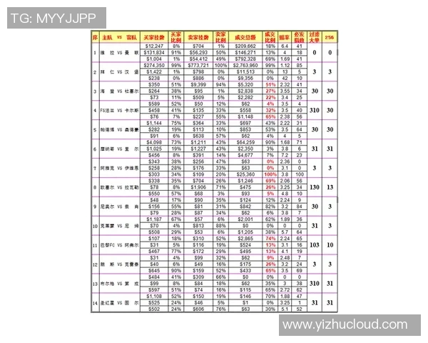 阿雅克与布雷斯最新比分数据分析及比赛动态更新