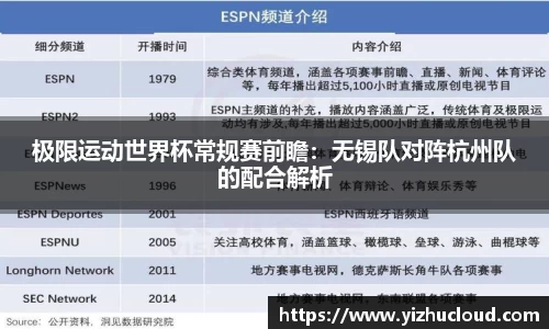 极限运动世界杯常规赛前瞻：无锡队对阵杭州队的配合解析